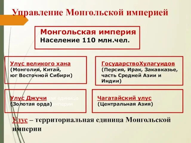 Управление Монгольской империей Территориальная единица Монгольской империи Монгольская империя Население