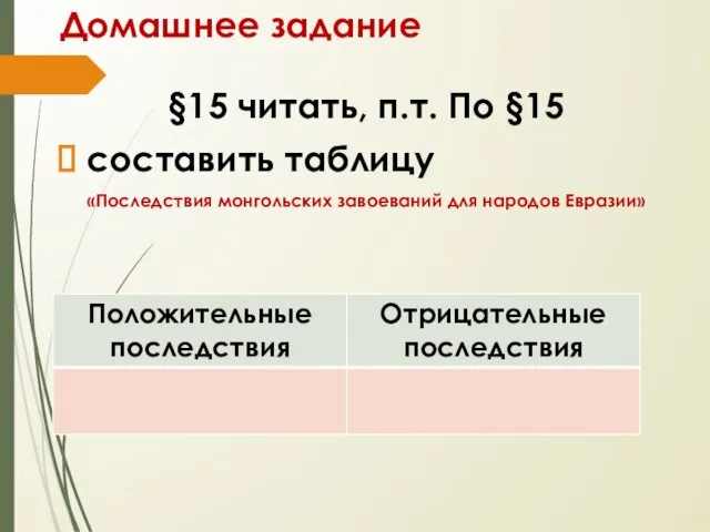 Домашнее задание §15 читать, п.т. По §15 составить таблицу «Последствия монгольских завоеваний для народов Евразии»