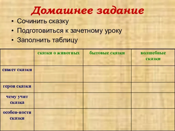 Домашнее задание Сочинить сказку Подготовиться к зачетному уроку Заполнить таблицу