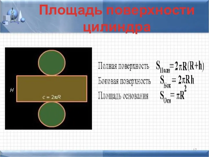 Площадь поверхности цилиндра