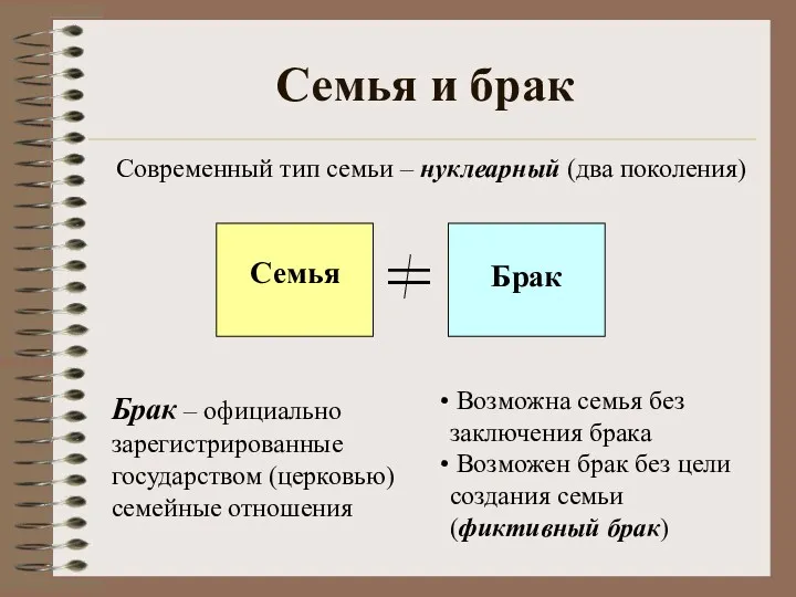 Семья и брак Возможна семья без заключения брака Возможен брак