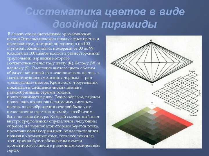Систематика цветов в виде двойной пирамиды В основу своей систематики