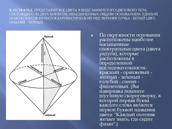 В. ОСТВАЛЬД ПРЕДСТАВИЛ ВСЕ ЦВЕТА В ВИДЕ ЗАМКНУТОГО ЦВЕТОВОГО ТЕЛА,
