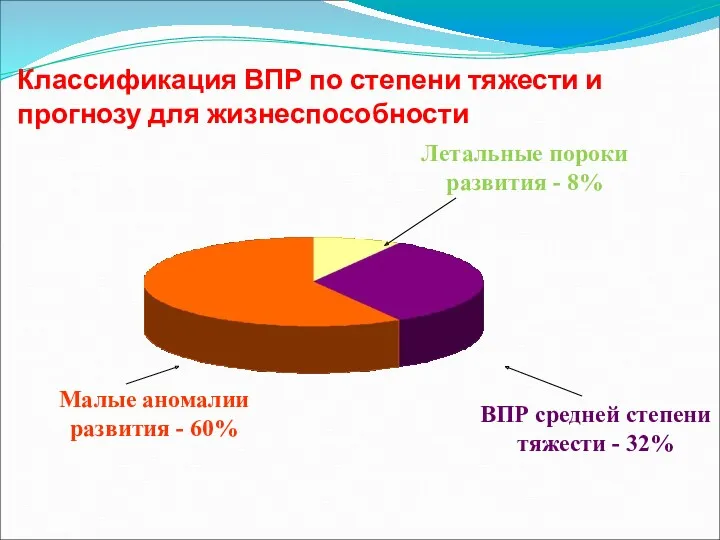 Классификация ВПР по степени тяжести и прогнозу для жизнеспособности Летальные