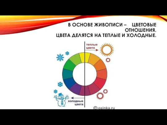 В ОСНОВЕ ЖИВОПИСИ – ЦВЕТОВЫЕ ОТНОШЕНИЯ. ЦВЕТА ДЕЛЯТСЯ НА ТЕПЛЫЕ И ХОЛОДНЫЕ.