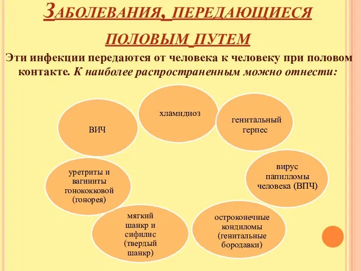 Заболевания, передающиеся половым путем Эти инфекции передаются от человека к