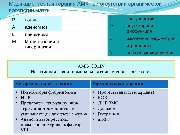 Медикаментозная терапия АМК при отсутствии органической патологии матки АМК- COEIN Негормональная и гормональная гемостатическая терапия