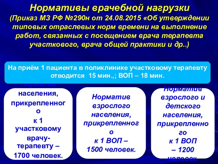 Нормативы врачебной нагрузки (Приказ МЗ РФ №290н от 24.08.2015 «Об утверждении типовых отраслевых