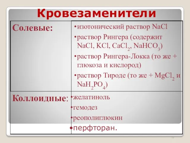 Кровезаменители