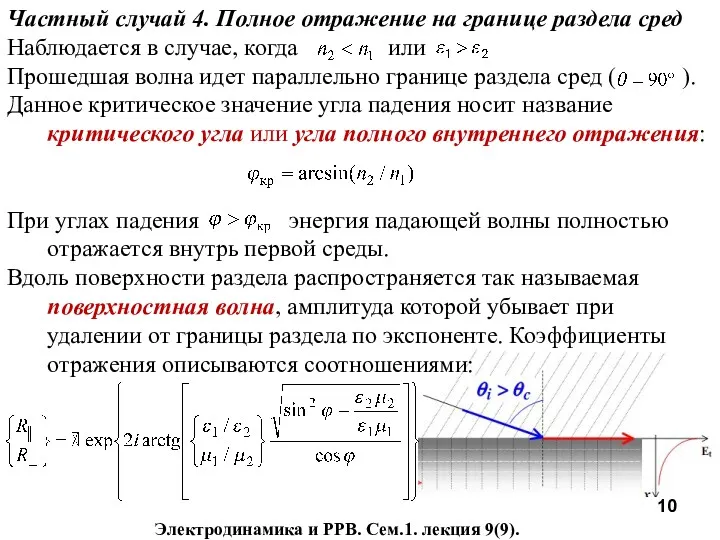 Частный случай 4. Полное отражение на границе раздела сред Наблюдается