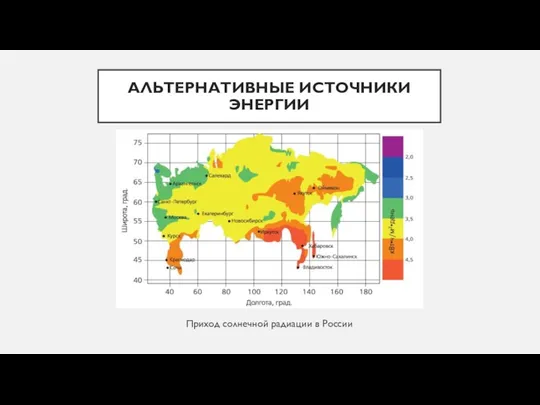АЛЬТЕРНАТИВНЫЕ ИСТОЧНИКИ ЭНЕРГИИ Приход солнечной радиации в России