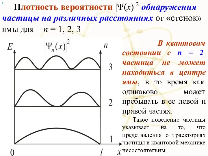 х Плотность вероятности |Ψ(x)|2 обнаружения частицы на различных расстояниях от