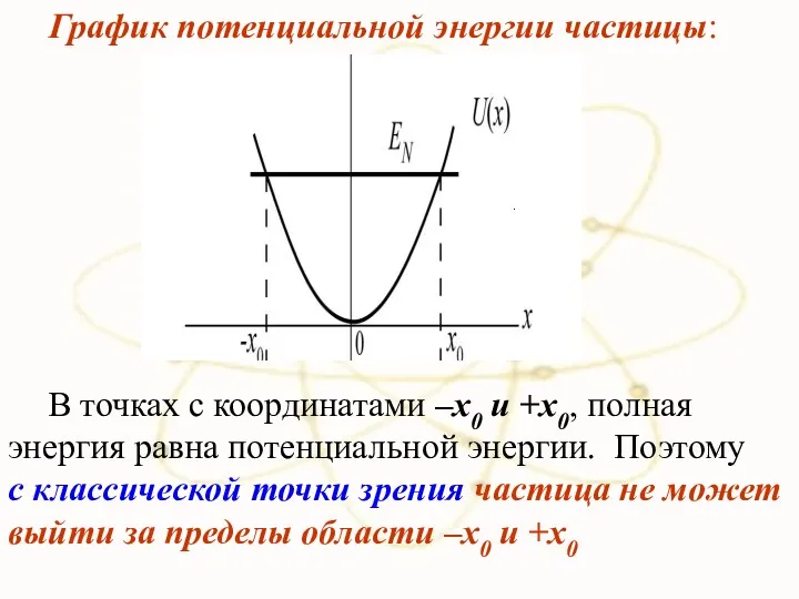 (а) (б) . В точках с координатами –x0 и +x0,