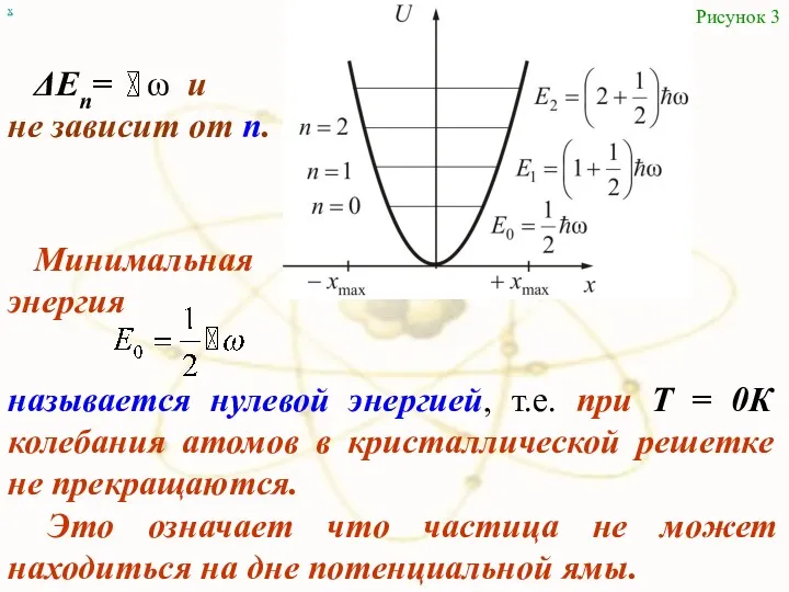 х Рисунок 3 ΔEn= ω и не зависит от n.