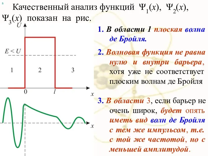 х 1. В области 1 плоская волна де Бройля. 2.