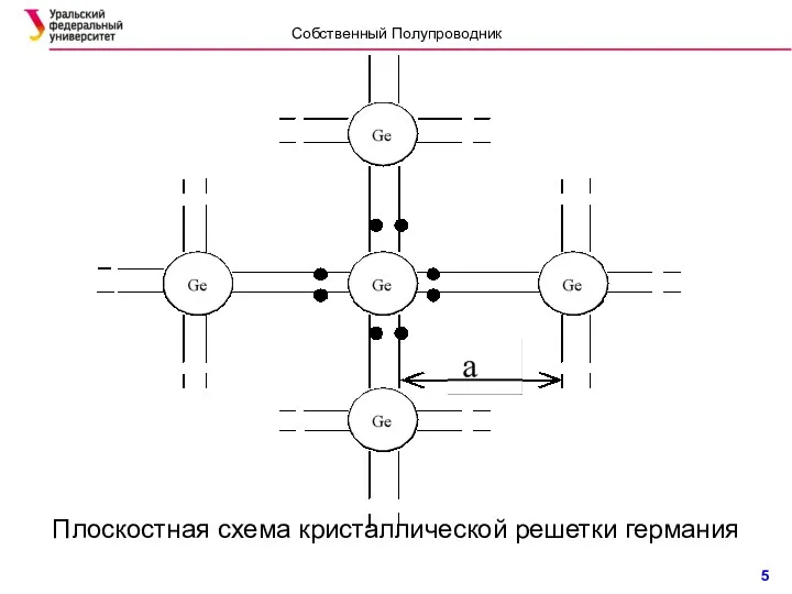 Плоскостная схема кристаллической решетки германия Собственный Полупроводник