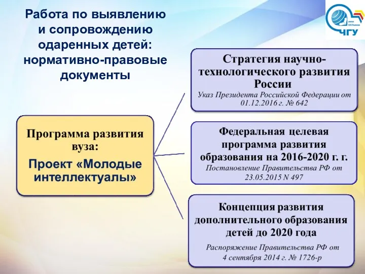 Работа по выявлению и сопровождению одаренных детей: нормативно-правовые документы