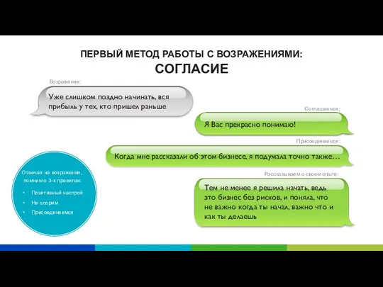 ПЕРВЫЙ МЕТОД РАБОТЫ С ВОЗРАЖЕНИЯМИ: CОГЛАСИЕ Уже слишком поздно начинать,