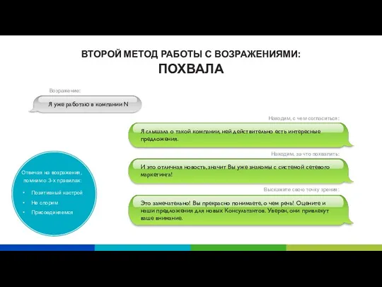 ВТОРОЙ МЕТОД РАБОТЫ С ВОЗРАЖЕНИЯМИ: ПОХВАЛА И это отличная новость,