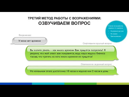 ТРЕТИЙ МЕТОД РАБОТЫ С ВОЗРАЖЕНИЯМИ: ОЗВУЧИВАЕМ ВОПРОС Отвечая на возражения,