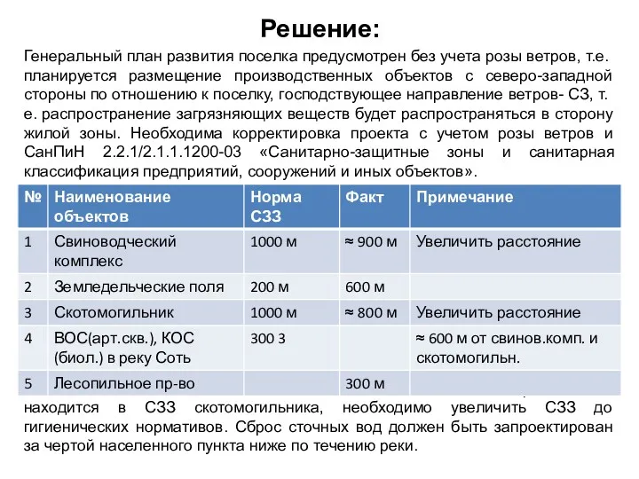 Решение: Генеральный план развития поселка предусмотрен без учета розы ветров,