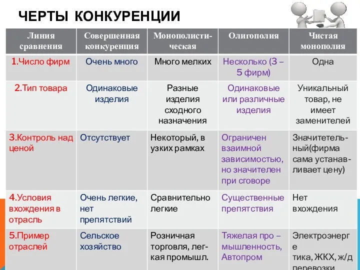 ЧЕРТЫ КОНКУРЕНЦИИ