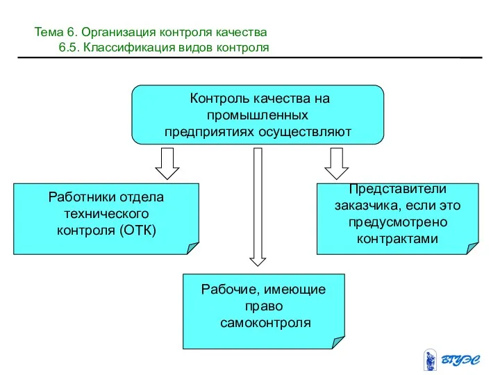 Контроль качества на промышленных предприятиях осуществляют Работники отдела технического контроля