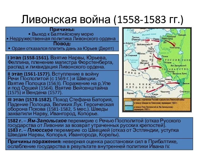 Ливонская война (1558-1583 гг.) Причины: Выход к Балтийскому морю Недружественная