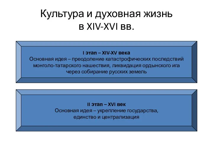 Культура и духовная жизнь в XIV-XVI вв. I этап –