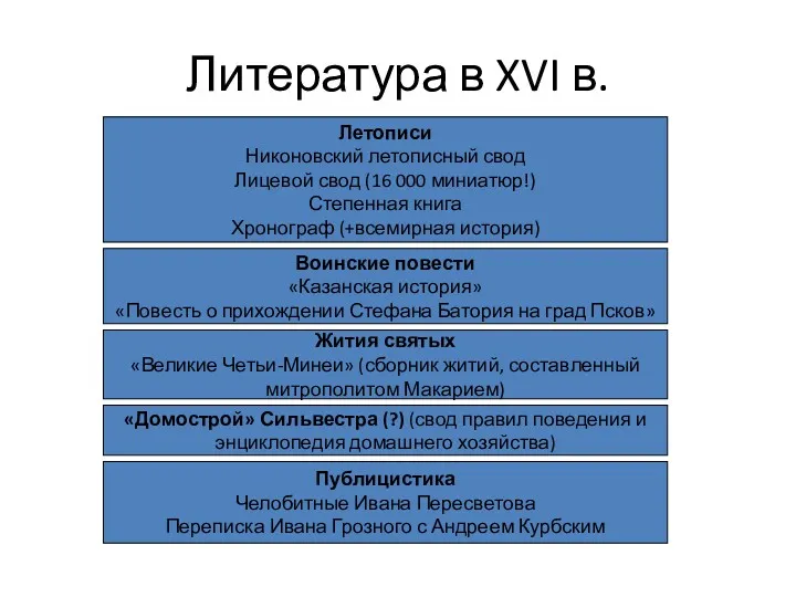 Литература в XVI в. Летописи Никоновский летописный свод Лицевой свод