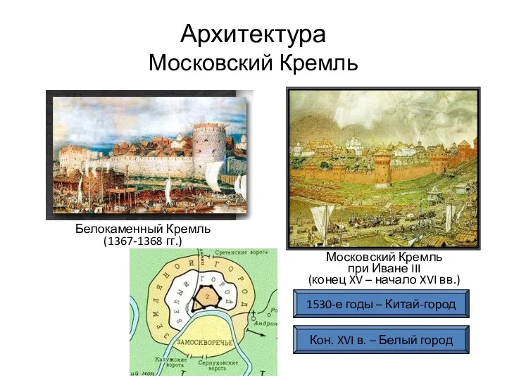 Архитектура Московский Кремль Белокаменный Кремль (1367-1368 гг.) Московский Кремль при