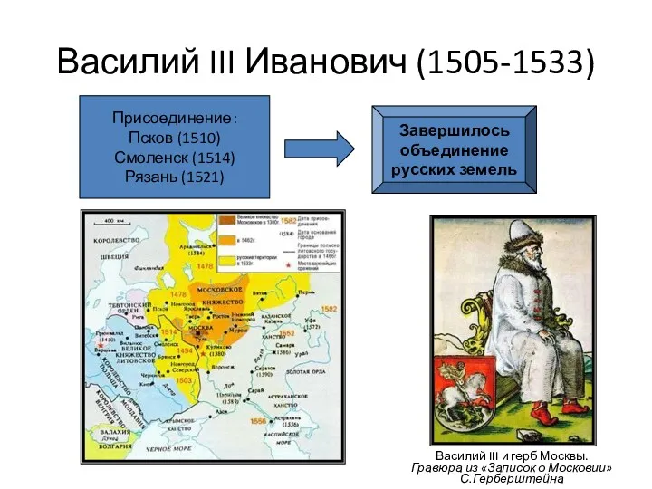 Василий III Иванович (1505-1533) Присоединение: Псков (1510) Смоленск (1514) Рязань