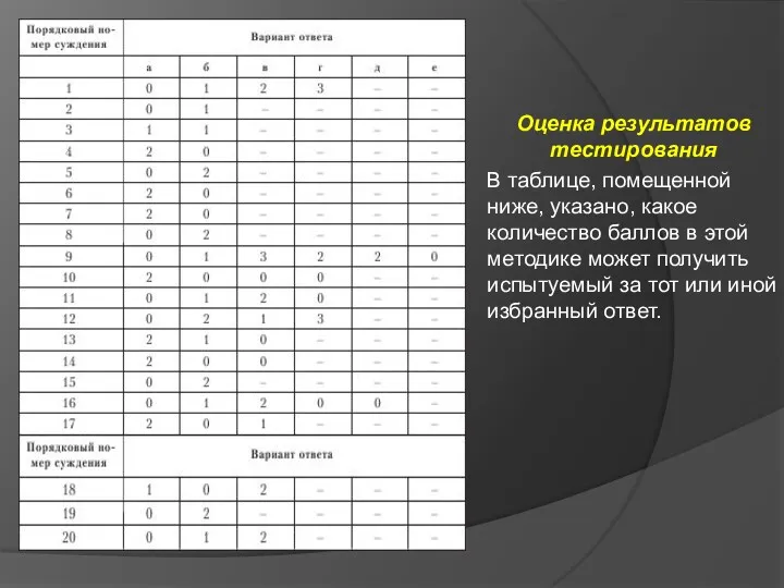 Оценка результатов тестирования В таблице, помещенной ниже, указано, какое количество