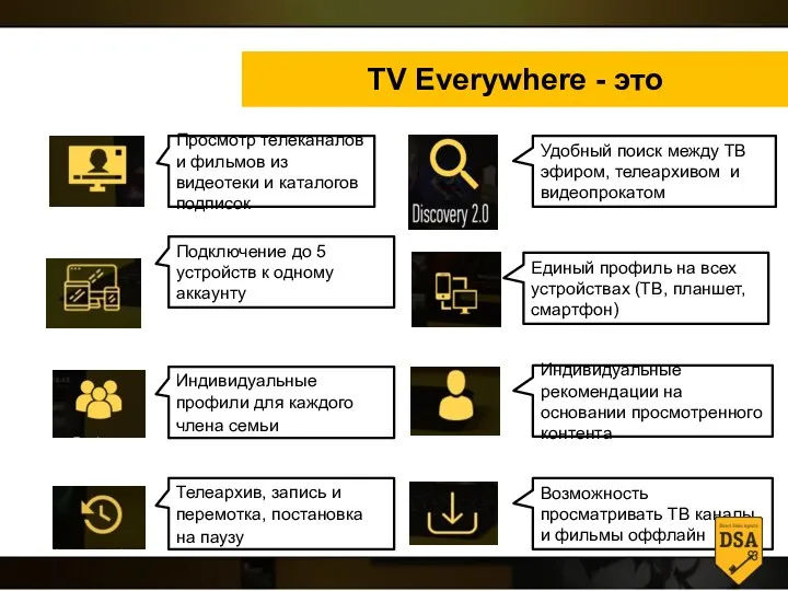 TV Everywhere - это Просмотр телеканалов и фильмов из видеотеки и каталогов подписок