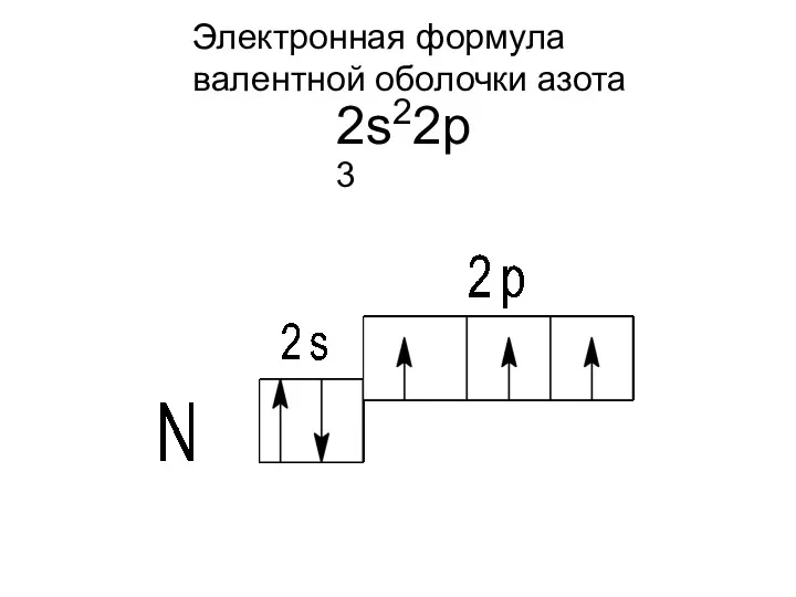 Электронная формула валентной оболочки азота 2s22p3