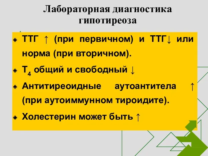 Лабораторная диагностика гипотиреоза ТТГ ↑ (при первичном) и ТТГ↓ или