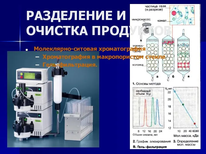 РАЗДЕЛЕНИЕ И ОЧИСТКА ПРОДУКТОВ Молеклярно-ситовая хроматография Хроматография в макропористом стекле Гель-фильтрация.