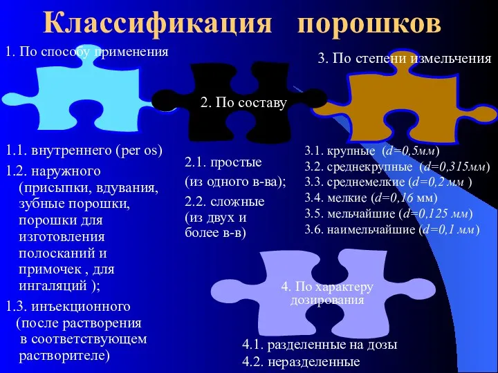 Классификация порошков 1. По способу применения 4. По характеру дозирования