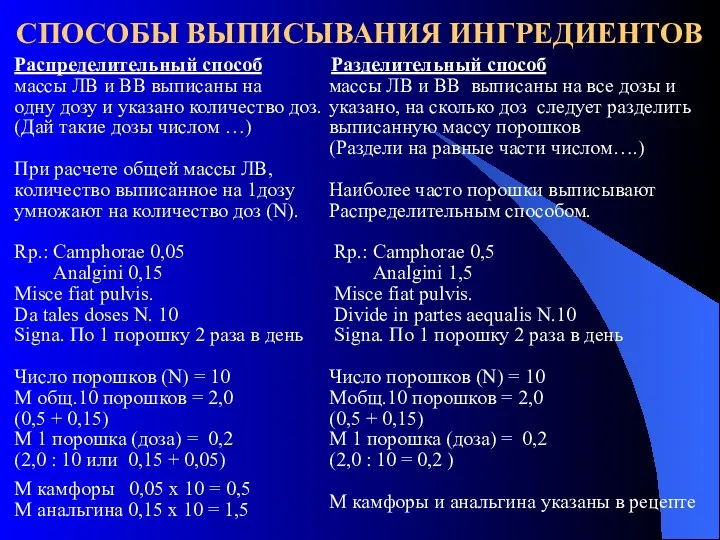 СПОСОБЫ ВЫПИСЫВАНИЯ ИНГРЕДИЕНТОВ Распределительный способ массы ЛВ и ВВ выписаны