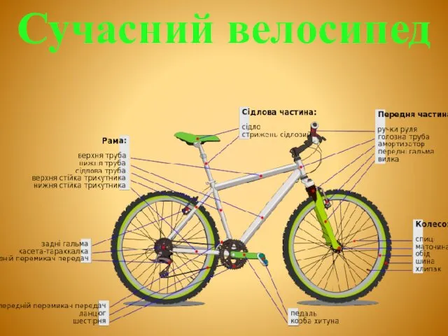 Сучасний велосипед