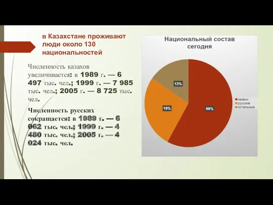 в Казахстане проживают люди около 130 национальностей Численность казахов увеличивается: