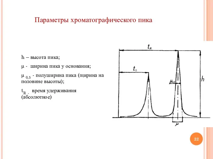 Параметры хроматографического пика h – высота пика; μ - ширина пика у основания;