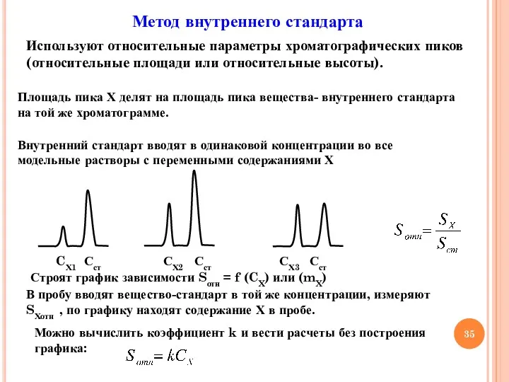 Метод внутреннего стандарта Используют относительные параметры хроматографических пиков (относительные площади или относительные высоты).