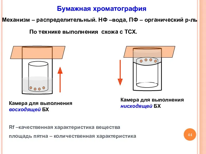 Бумажная хроматография По технике выполнения схожа с ТСХ. Камера для выполнения восходящей БХ