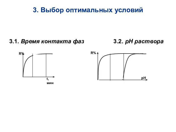 3. Выбор оптимальных условий 3.1. Время контакта фаз 3.2. рН раствора pH R%