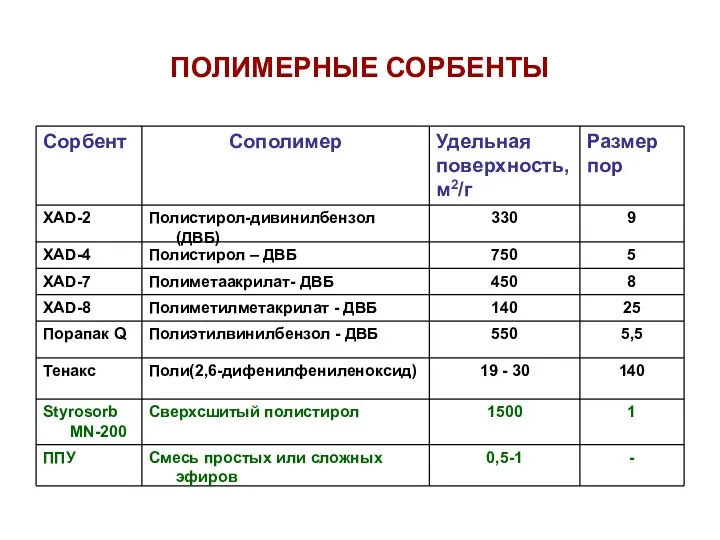 ПОЛИМЕРНЫЕ СОРБЕНТЫ