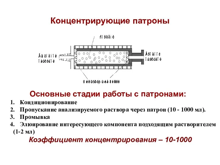 Концентрирующие патроны Основные стадии работы с патронами: Кондиционирование Пропускание анализируемого