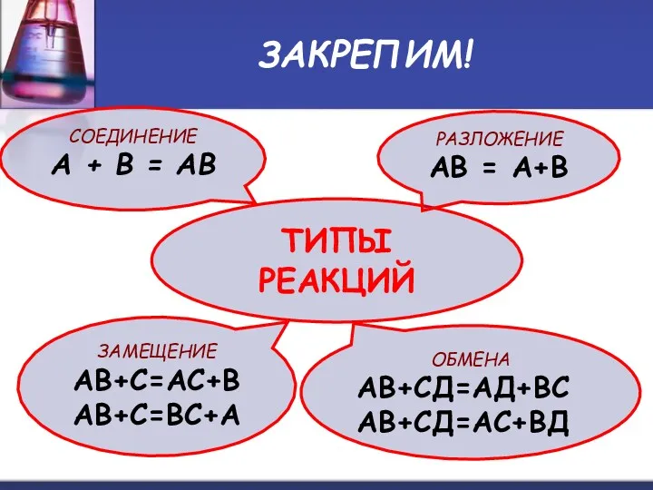 ЗАКРЕПИМ! ТИПЫ РЕАКЦИЙ РАЗЛОЖЕНИЕ АВ = А+В ЗАМЕЩЕНИЕ АВ+С=АС+В АВ+С=ВС+А