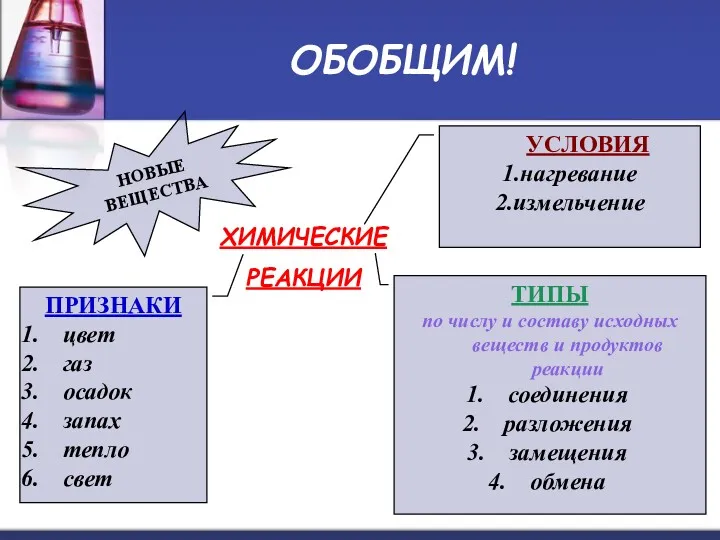 ОБОБЩИМ! ХИМИЧЕСКИЕ РЕАКЦИИ НОВЫЕ ВЕЩЕСТВА ПРИЗНАКИ цвет газ осадок запах