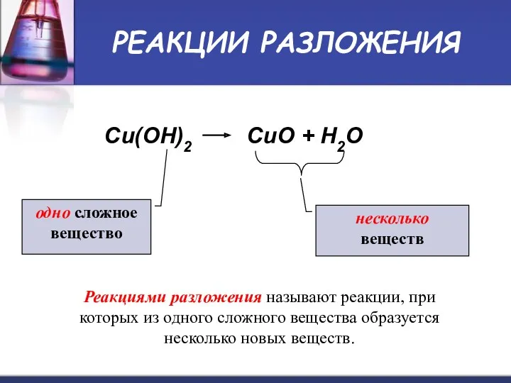 РЕАКЦИИ РАЗЛОЖЕНИЯ Cu(OH)2 CuO + H2O одно сложное вещество несколько
